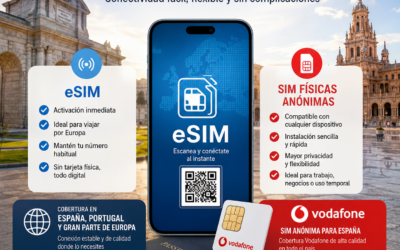 eSIM para España y Europa vs. SIM físicas anónimas